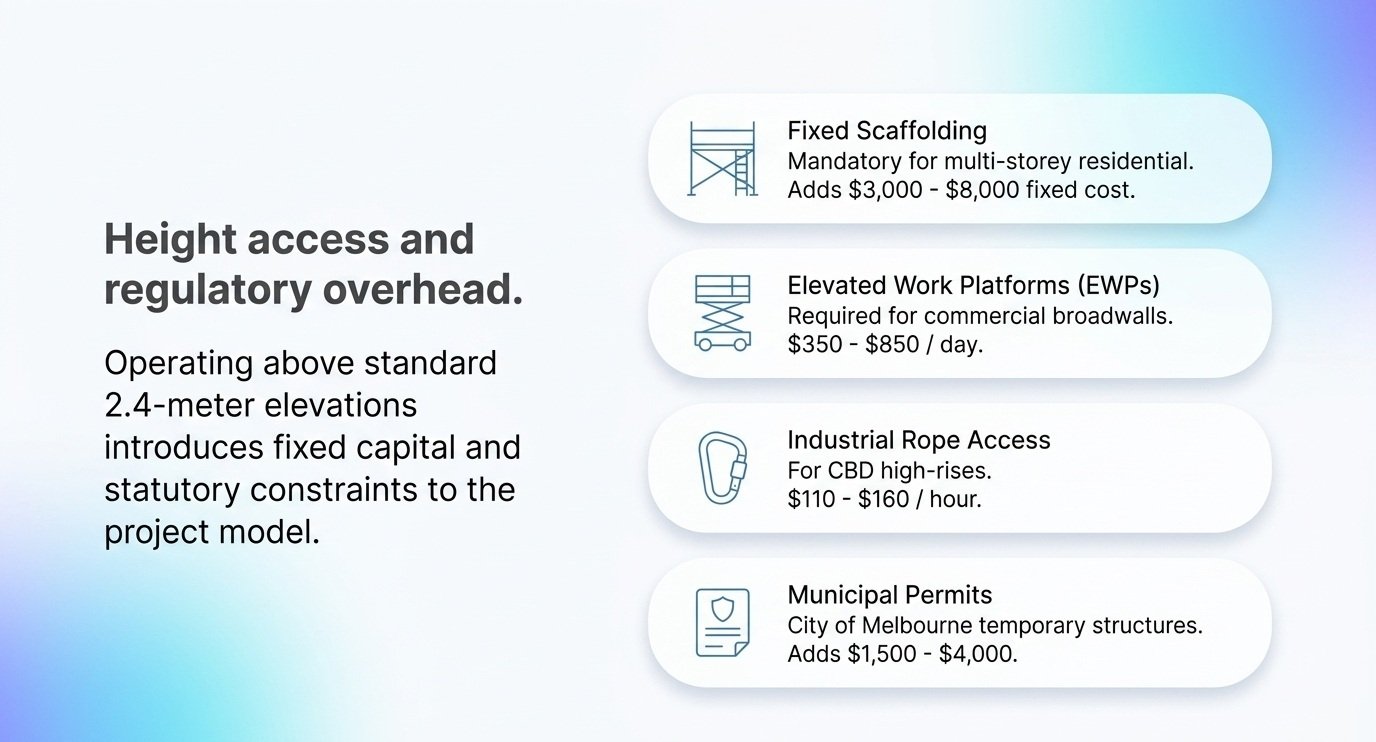 Height access scaffolding and regulatory overhead costs